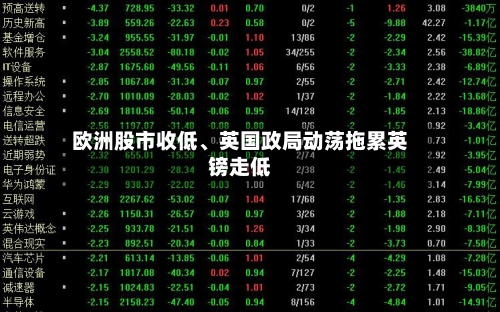 欧洲股市收低、英国政局动荡拖累英镑走低-第1张图片