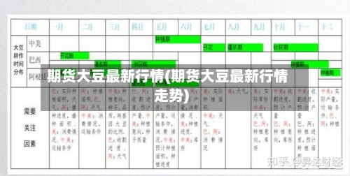期货大豆最新行情(期货大豆最新行情走势)-第2张图片