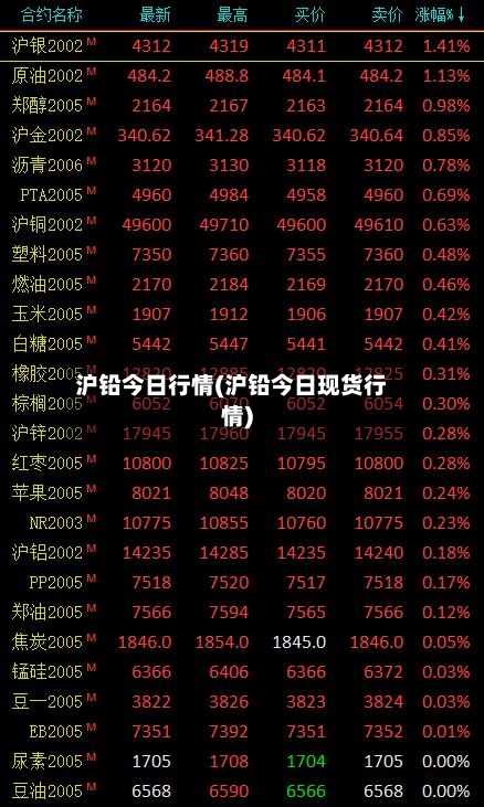 沪铅今日行情(沪铅今日现货行情)-第1张图片
