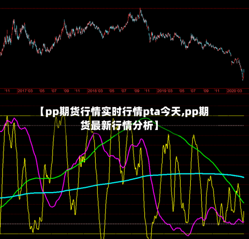 【pp期货行情实时行情pta今天,pp期货最新行情分析】-第1张图片