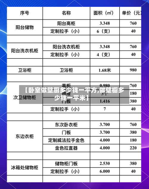 【卧室做壁厨多少钱一平方,做壁橱多少钱一平米】-第2张图片