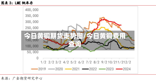 今日黄铜期货走势图/今日黄铜费用查询-第2张图片