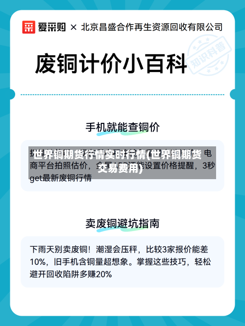 世界铜期货行情实时行情(世界铜期货交易费用)-第1张图片