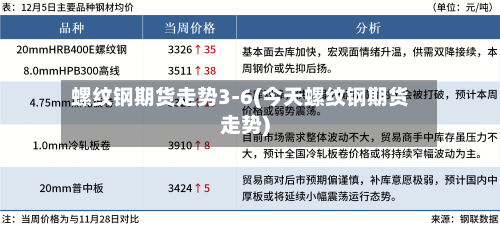 螺纹钢期货走势3-6(今天螺纹钢期货走势)-第1张图片