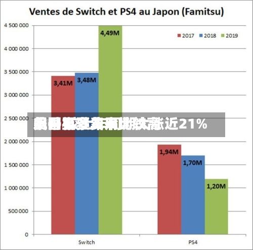 美国机票费用飙升至多年来比较高水平 较上年同期大涨近21%-第2张图片