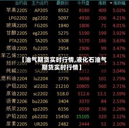 【油气期货实时行情,液化石油气期货实时行情】-第1张图片