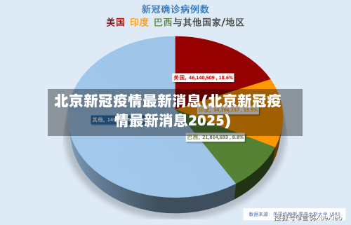 北京新冠疫情最新消息(北京新冠疫情最新消息2025)-第1张图片