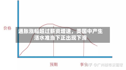 通胀涨幅超过薪资增速，美国中产生活水准当下正出现下滑-第1张图片