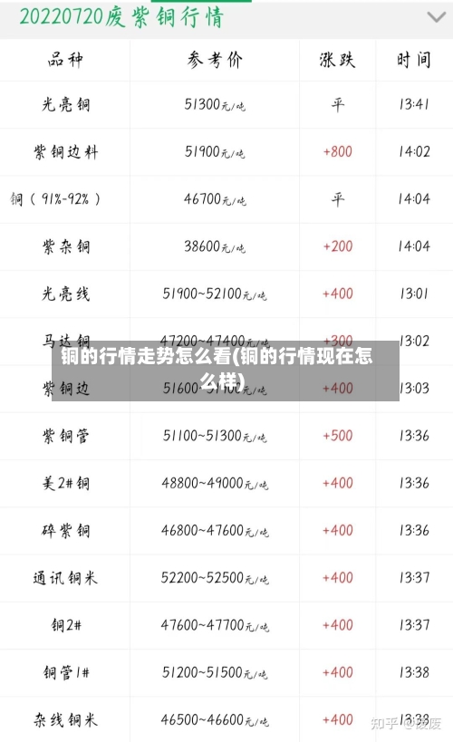 铜的行情走势怎么看(铜的行情现在怎么样)-第1张图片