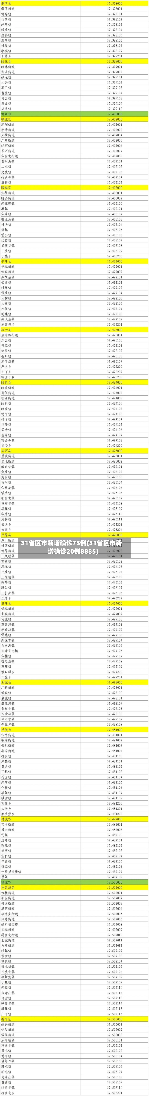 31省区市新增确诊75例(31省区市新增确诊20例8885)-第2张图片