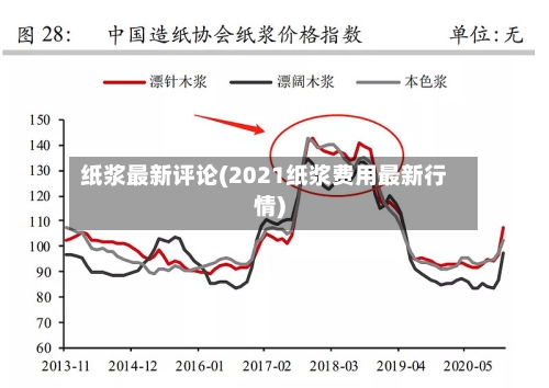 纸浆最新评论(2021纸浆费用最新行情)-第3张图片