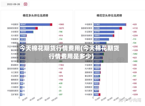 今天棉花期货行情费用(今天棉花期货行情费用是多少)-第1张图片