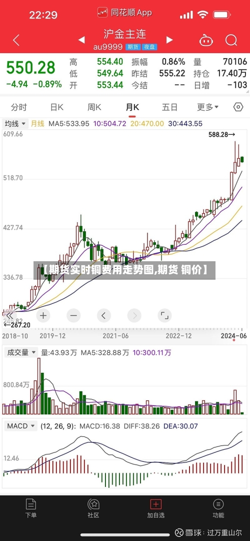 【期货实时铜费用走势图,期货 铜价】-第1张图片