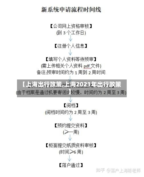 【上海出行政策,上海2021年出行政策】-第2张图片