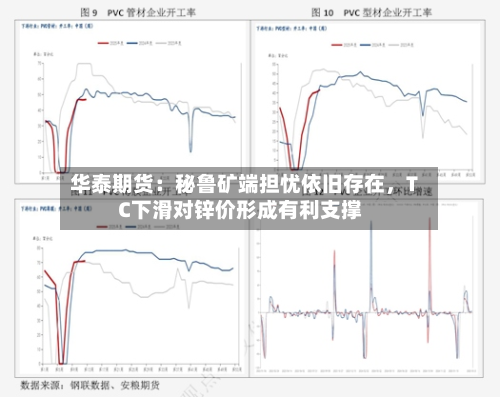 华泰期货：秘鲁矿端担忧依旧存在	，TC下滑对锌价形成有利支撑-第1张图片