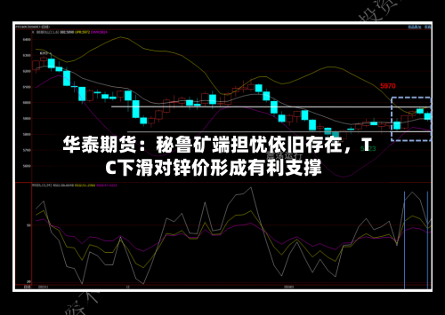 华泰期货：秘鲁矿端担忧依旧存在，TC下滑对锌价形成有利支撑-第2张图片