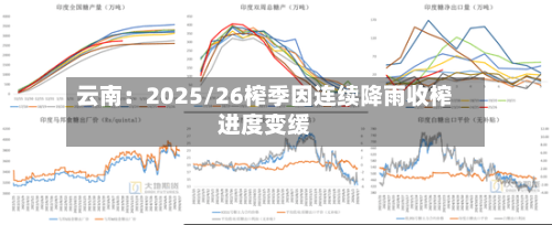 云南：2025/26榨季因连续降雨收榨进度变缓-第2张图片