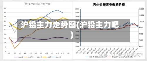 沪铅主力走势图(沪铅主力吧)-第3张图片