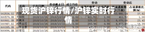 现货沪锌行情/沪锌实时行情-第1张图片