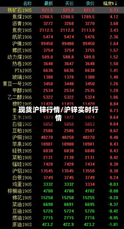 现货沪锌行情/沪锌实时行情-第3张图片