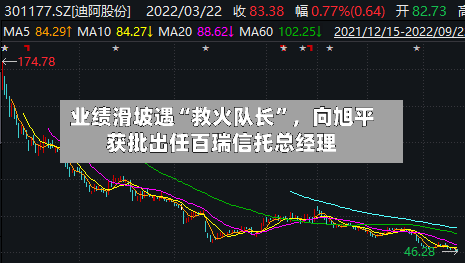 业绩滑坡遇“救火队长”，向旭平获批出任百瑞信托总经理-第1张图片