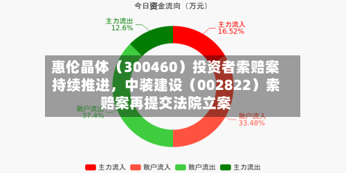 惠伦晶体（300460）投资者索赔案持续推进，中装建设（002822）索赔案再提交法院立案-第2张图片