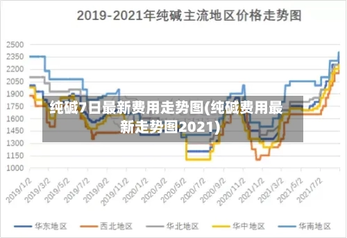 纯碱7日最新费用走势图(纯碱费用最新走势图2021)-第1张图片