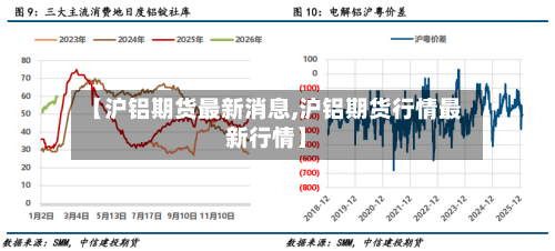 【沪铝期货最新消息,沪铝期货行情最新行情】-第1张图片