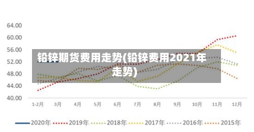 铅锌期货费用走势(铅锌费用2021年走势)-第1张图片