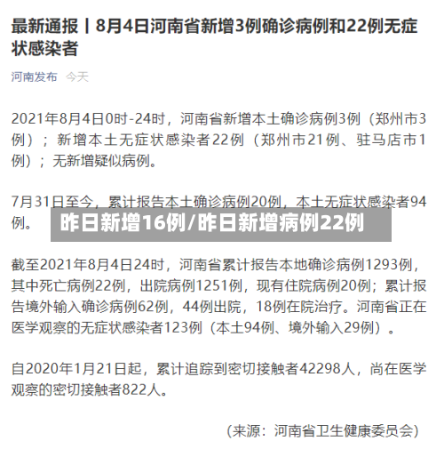 昨日新增16例/昨日新增病例22例-第1张图片