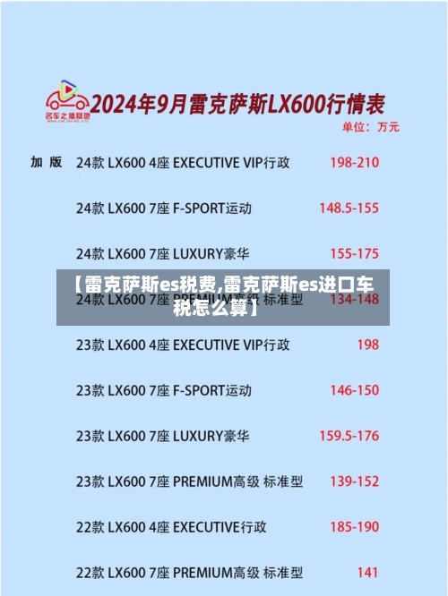 【雷克萨斯es税费,雷克萨斯es进口车税怎么算】-第2张图片