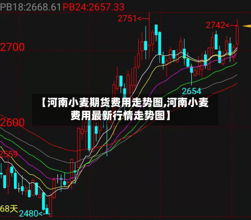 【河南小麦期货费用走势图,河南小麦费用最新行情走势图】-第1张图片