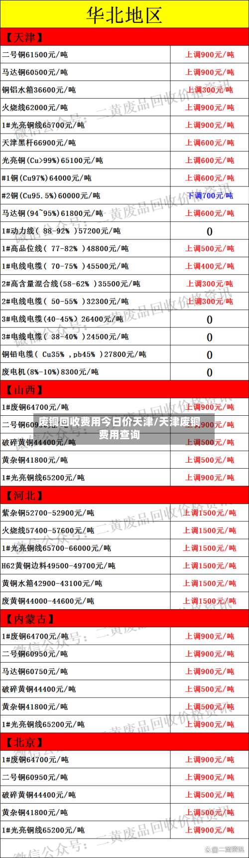 废铜回收费用今日价天津/天津废铜费用查询-第2张图片