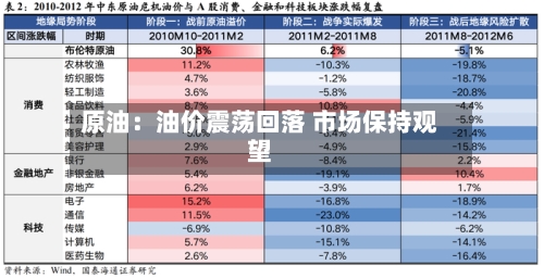 原油:油价震荡回落 市场保持观望-第1张图片