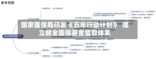 国家医保局印发《五年行动计划》  建立健全医保基金监管体系-第1张图片