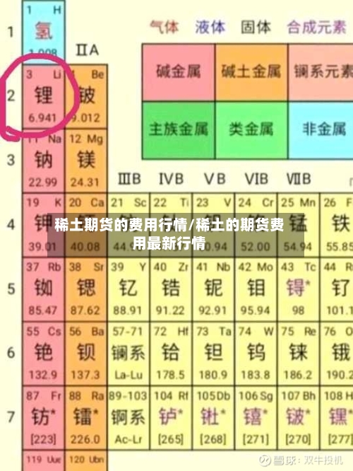稀土期货的费用行情/稀土的期货费用最新行情-第3张图片