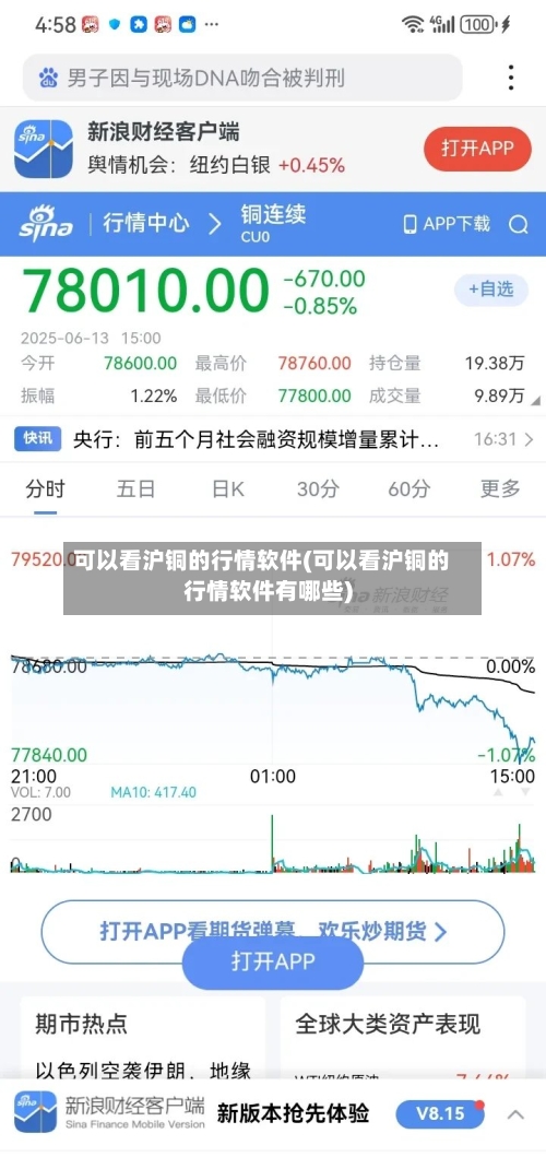 可以看沪铜的行情软件(可以看沪铜的行情软件有哪些)-第1张图片