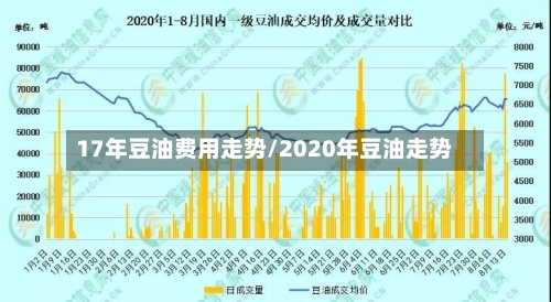 17年豆油费用走势/2020年豆油走势-第2张图片