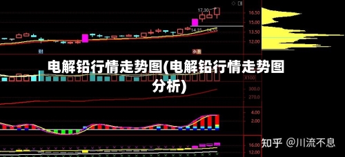 电解铅行情走势图(电解铅行情走势图分析)-第1张图片