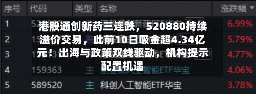 港股通创新药三连跌	，520880持续溢价交易，此前10日吸金超4.34亿元！出海与政策双线驱动，机构提示配置机遇-第1张图片