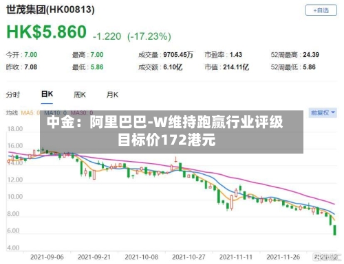 中金：阿里巴巴-W维持跑赢行业评级 目标价172港元-第1张图片