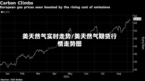 美天然气实时走势/美天然气期货行情走势图-第2张图片