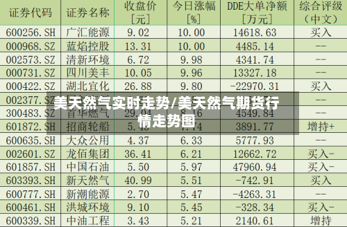 美天然气实时走势/美天然气期货行情走势图-第3张图片