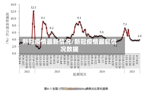新冠疫情最新情况/新冠疫情最新情况数据-第1张图片