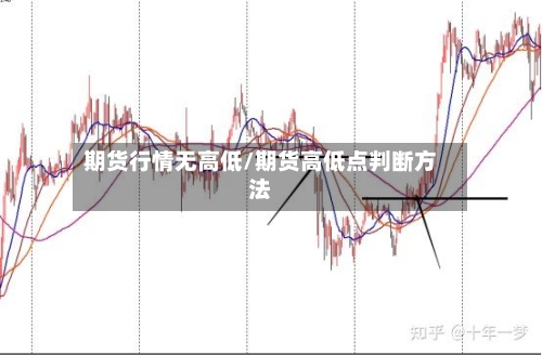 期货行情无高低/期货高低点判断方法-第2张图片