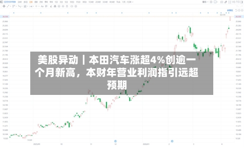 美股异动｜本田汽车涨超4%创逾一个月新高，本财年营业利润指引远超预期-第1张图片