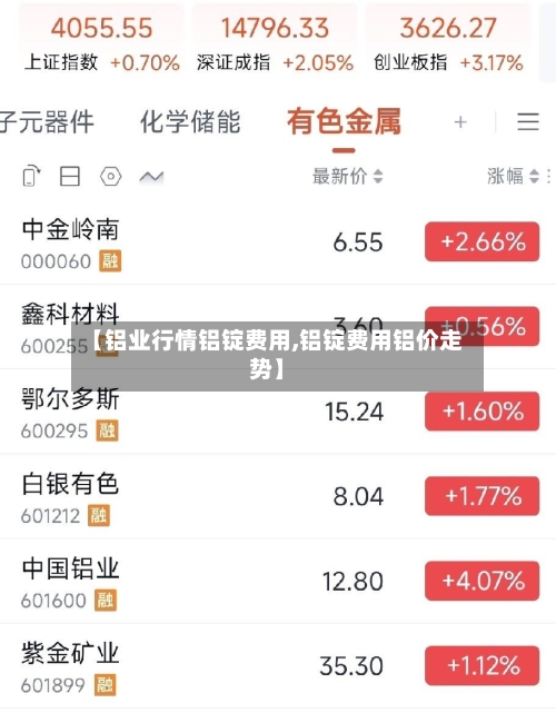 【铝业行情铝锭费用,铝锭费用铝价走势】-第2张图片