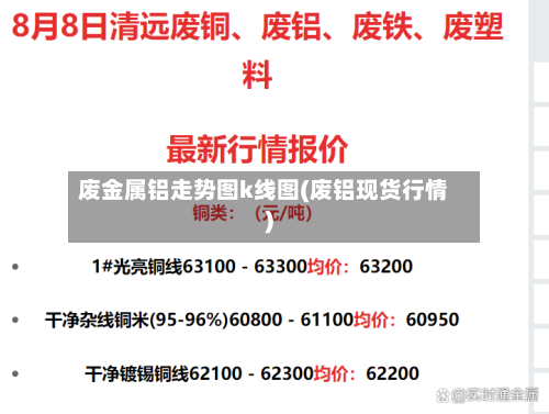 废金属铝走势图k线图(废铝现货行情)-第1张图片