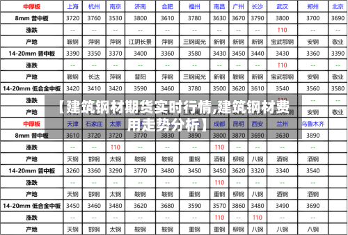【建筑钢材期货实时行情,建筑钢材费用走势分析】-第3张图片