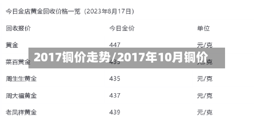 2017铜价走势/2017年10月铜价-第1张图片